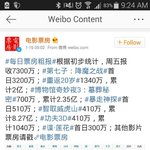 [루한] 오늘자 중반20세 영화<b>수익</b>