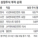 [EXO] <b>양씨</b> 돈많이벌었네