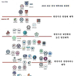 [여자의심리] <b>추세</b>반영 대학서열