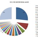[아이돌] 2014음원 <b>음반</b> 순위