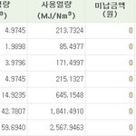 (사진有)혼자사는데 도시가스비가 65,000원 나왔어요 ㅠㅠ