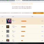 [EXO] 해외팬들 투표 더럽게 안했네 ㅋㅋㅋㅋㅋㅋㅋㅋ