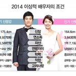 14년도 인기 배우자 조건.<b>fact</b>