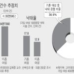 [청소년의성] <b>형편</b>이안되는데 아이가생겼다면?