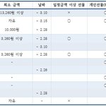 ㅅㄷ) 시우민 생일 관련 정리 (미완성)