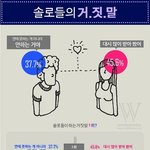 [커플<b>천국</b>] 솔로들이 하는 거짓말 순위