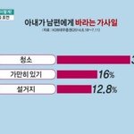 [커플<b>천국</b>] 아내가 남편에게 바라는 가사일