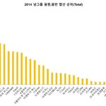 [<b>위너</b>] <b>위너</b> 서가대 참석 안했다고 상 안주넼ㅋㅋㅋㅋ;;