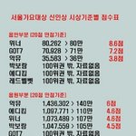 [위너] ㅅㅂ 아무리해도 존나 <b>이해불가</b>