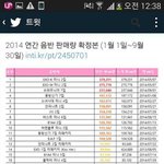 [EXO] 도대체 빝스트 음반상이 어디가공정?