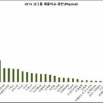 [EXO] 그렇게 따지면 누가 피코못함 