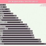 [모든팬덤] <b>보이</b>그룹들이 1위하기까지