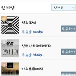[EXO] 가온투표로 클라스<b>차이</b>보여주자