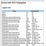 [콜로라도] 외국인들이 한국어 공부를 <b>포기</b>하기 시작할 시기...
