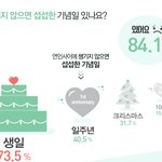 기념일 안 챙기면 사랑하지 않는 건가요?