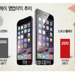 [콜로라도] 웃어야 하나 울어야 하나...