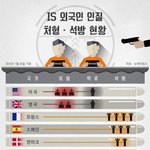 <b>is</b> 인질 고토겐지 석방을 위한 '나는 겐지다' 운동