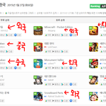 게임<b>산업</b> 망할듯