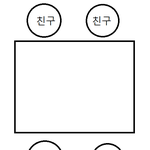 [꼭조언부탁] 애들이랑 어색해 졌어요ㅜㅜ