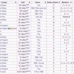 [모든<b>팬덤</b>] 전세계 보이그룹 <b>음반</b>차트