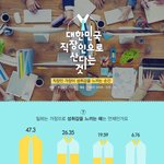 대한민국 직장인들 다 이렇게 사는구나...