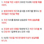 [스포<b>세이</b>] 치킨의 무서운 진실