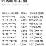 [EXO] 디오팬 죄다 더<b>쿠로</b> 몰렸네