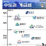 20대판에서 퍼온건데