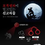 <b>보복</b>범죄... 이제는 신고도 못하겠네..