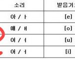 이 <b>알파벳</b> 뭐에요??????????