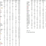 구동방, 샤이니가 개쩌는이유;