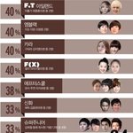 [댓글부탁해] ㅅㅂ아이돌연기왜해?!?!?!?!???!!!!