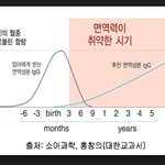 초유효능에 대해서