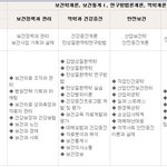 [보건연구사] 아주대학교 보건대학원 <b>안전</b>보건전공