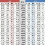 [다이어트] 키에 맞는 몸무게+여러분 운동 <b>목표</b>는?