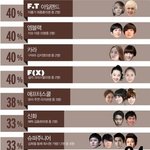 [댓글부탁해] 아이돌연기왜햌ㅋㅋㅋㅋㅋㅋㅋㅋ+톡선올라가게도와주세요ㅠ