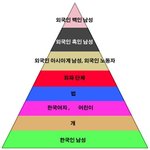 한국의 카스트 신분 <b>제도</b>