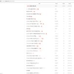 요며칠 계속 닉네임바꿔가며 <b>도배</b>하는 개신개독인 보세요.