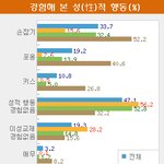 [10대의성] 남자친구와 관계