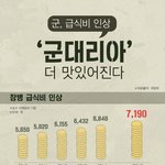 군대리아 사이즈 <b>up</b> 소식! 이야 다시가고 싶다~