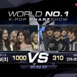 [인피니트] 방송<b>점수</b>ㅜㅜㅜㅜ