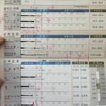 인바디좀 봐주세여