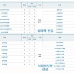 [청소년상담] 청소년 상담사 준비하고 있으신 분 있으세요?.