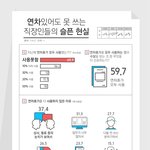<b>연차</b> 안 쓰고 수당 받을래요? 아니면 그냥 쉴래요?