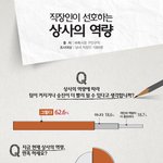 이런 상사랑 일하고 싶다... 하...