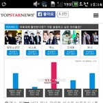 [EXO] 아육대 투표 <b>현황</b>