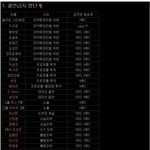 [연예가중계] 방송 출연금지 연예인 <b>명단</b>