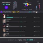 [EXO] 맥스뮤비 전<b>지역</b>투표결과.ㅈㅍㅈ