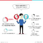 <b>다중</b>인격 또라이 동료