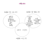 [EXO] 지나가던 팬인데 엑<b>셀들</b> 보세요 